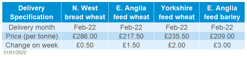 Table showing delivered cereal prices for Market Report on 31 January 2022